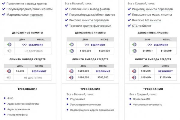 Как залить деньги на блэкспрут