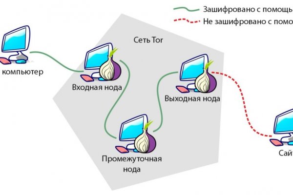 Блэкспрут настоящая